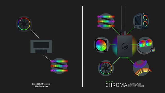 Razer Chroma: Controlador RGB