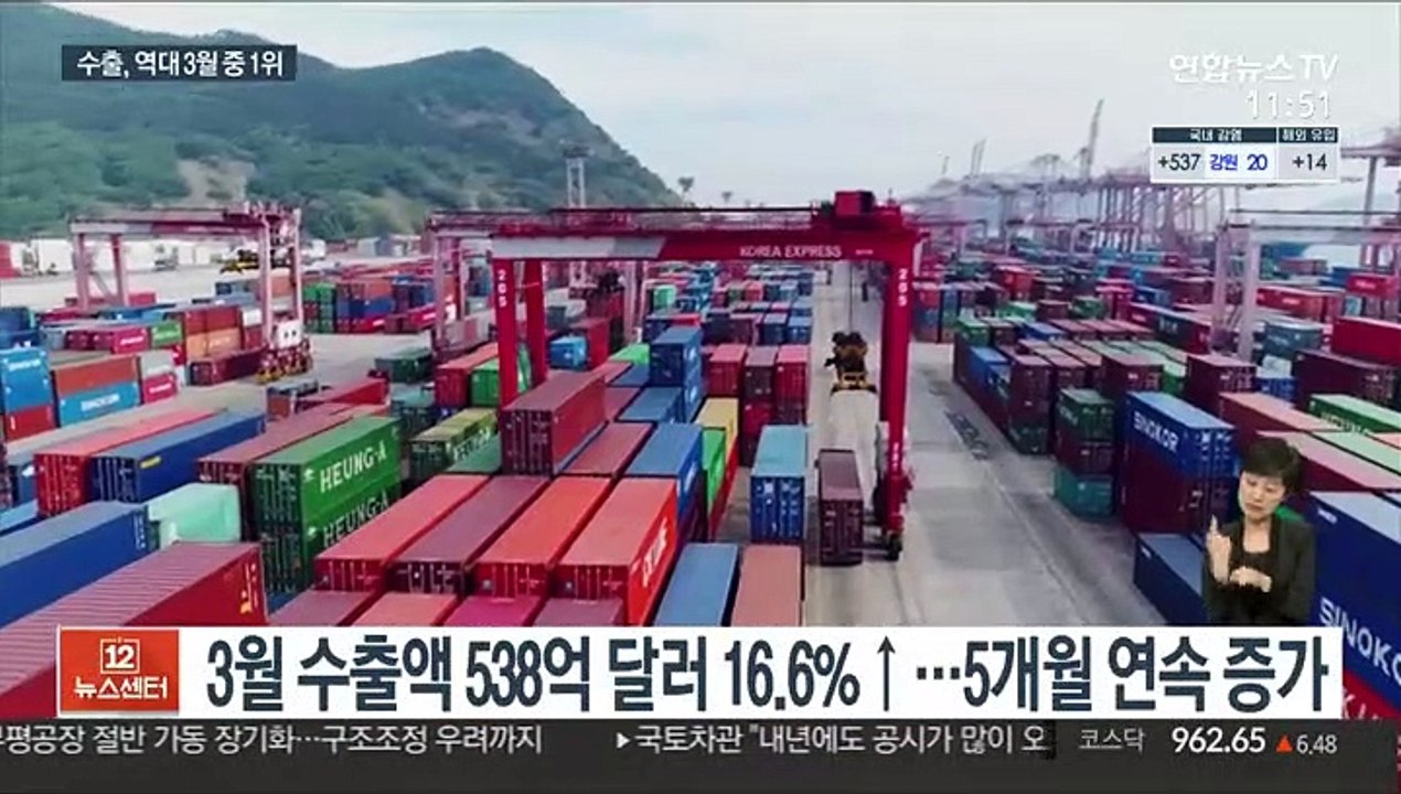 3월 수출 538억 달러…2년 5개월 만에 최대