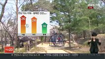 [날씨] 한낮 대부분 25도 안팎…중부 건조특보 확대