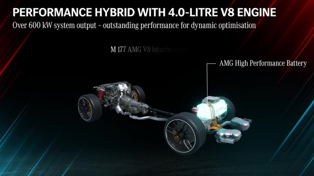 Mercedes-AMG defines the future of Driving Performance - Performance Hybrid with 4.0-litre V8 Engine
