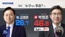 [MBC 여론조사] 김영춘 26.7% vs 박형준 46.8%…'국정 심판론' 우세