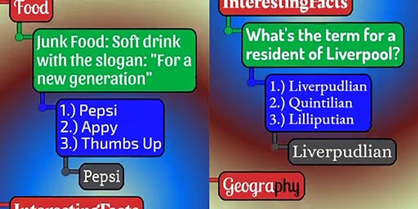 15 Best Quizzes From Wealth Of Knowledge To Improve Your Performance