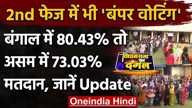 WB Assam Election 2021 : शाम 6 बजे तक Bengal में 80.43% और Assam में 73.03% Voting | वनइंडिया हिंदी