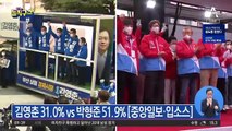 부산 여론조사…김영춘 31.0 vs 박형준 51.9