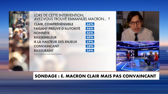 Frédéric Dabi : «Cette défiance touche désormais la parole présidentielle»