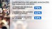 Sondage IFOP-FIDUCIAL sur l'allocution d'Emmanuel Macron