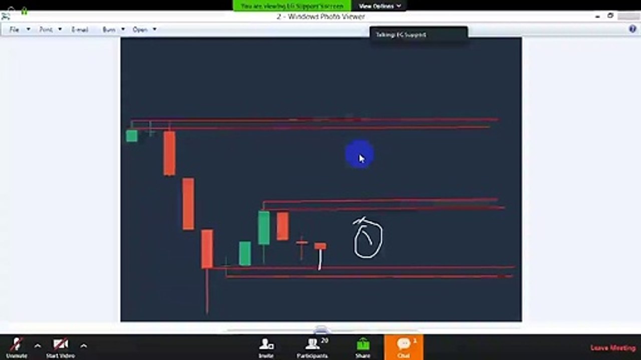 Ebenezer Dsouza Paid course in Free || Class-13 || Binary Trading Course || IQ-Option || Ebenezer Dsouza
