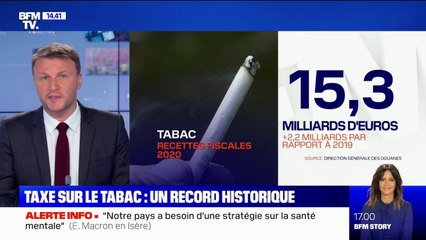 Malgré le confinement, les recettes fiscales sur le tabac ont explosé en 2020