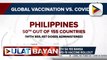 PHL, 50th sa 155 bansa pagdating sa bilis ng covid-19 vaccine rollout; 2-M doses ng COVID-19 vaccine, darating sa bansa ngayong buwan