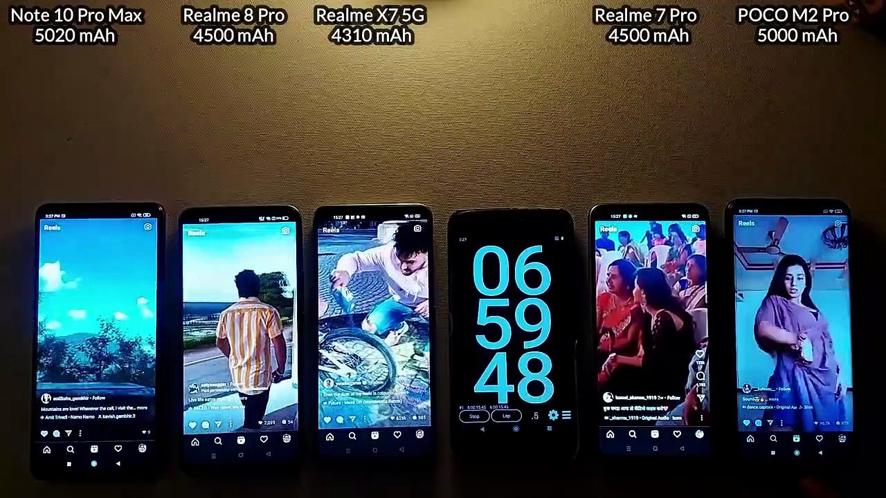 Redmi Note 10 Pro Max vs Realme 8 Pro vs 7 Pro vs Realme X7 5G vs M2 Pro Battery Drain Test