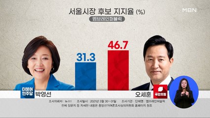 4·7 재보선 사전투표 둘째날…여야 누가 웃을까?