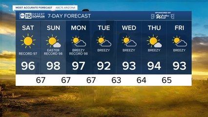 FORECAST: Warming up this holiday weekend