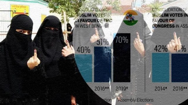 Here's why Muslim voters have a decisive role in Bengal