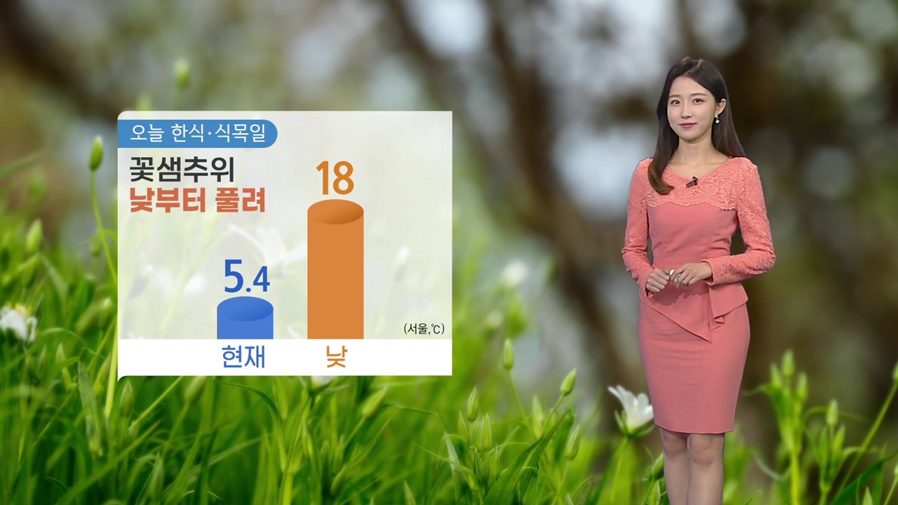 [날씨] 오전 '꽃샘추위', 한낮 포근...일교차 커 / YTN