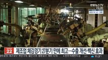 제조업 체감경기 27분기 만에 최고…'수출 개선·백신효과'