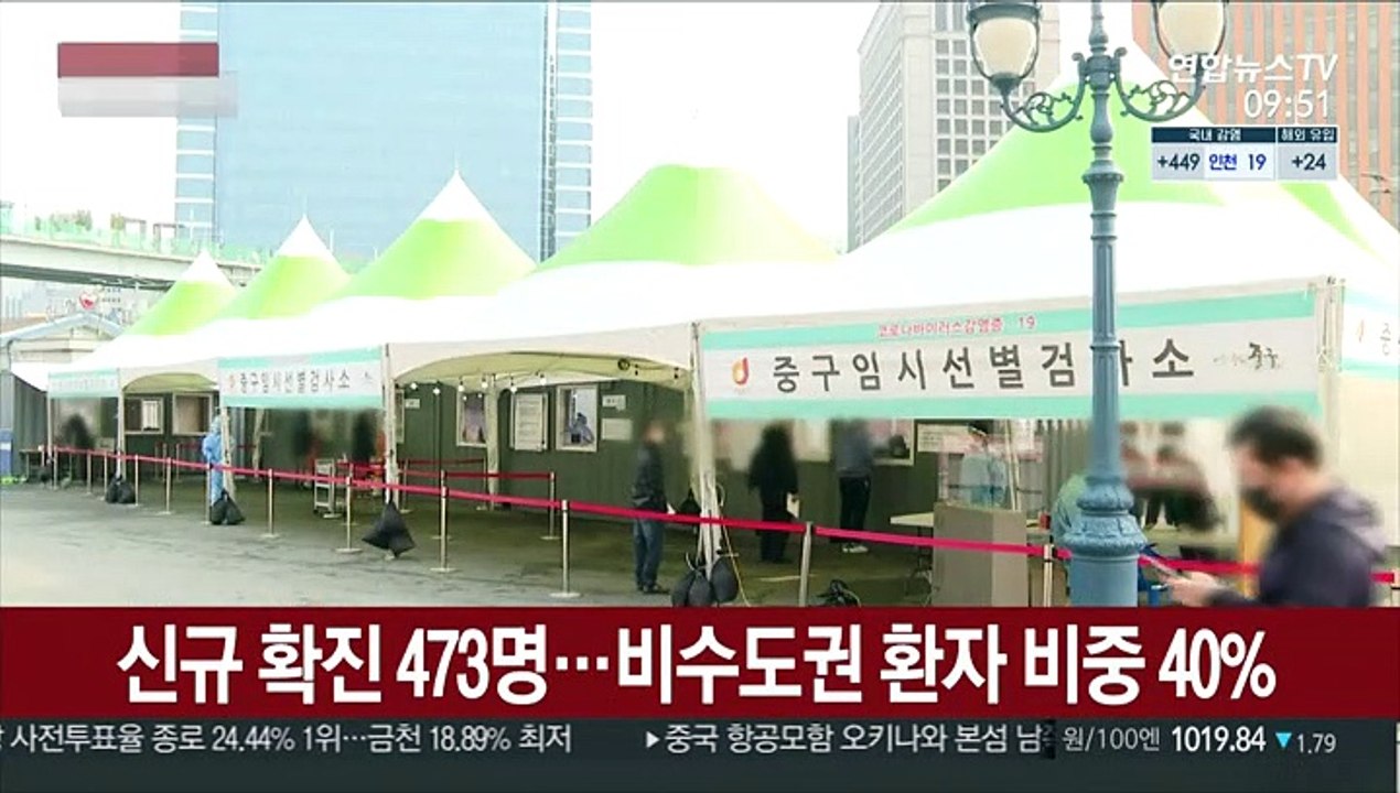 신규 확진 473명…비수도권 환자 비중 40%