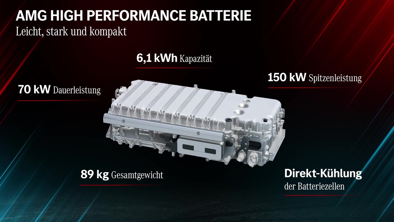 Mercedes-AMG defines the future of Driving Performance AMG High Performance Batterie
