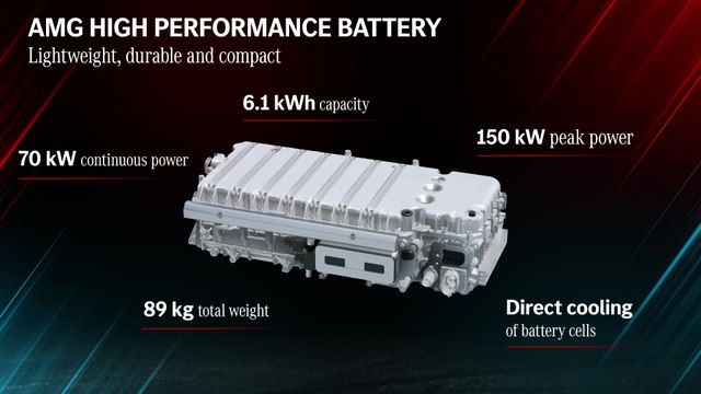 Mercedes-AMG defines the future of Driving Performance - AMG High Performance Battery
