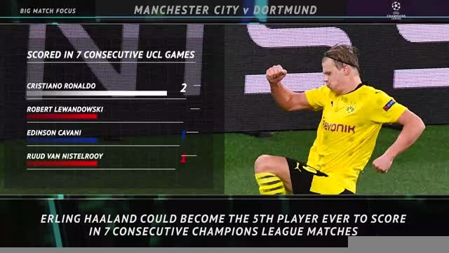 Big Match Focus - Manchester City v Borussia Dortmund