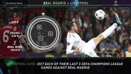 Big Match Focus - Real Madrid v Liverpool