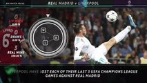 Big Match Focus - Real Madrid v Liverpool