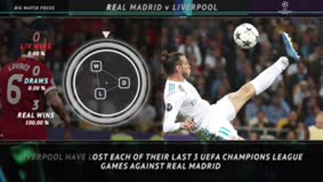 Big Match Focus - Real Madrid v Liverpool