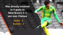 Stats Performance of the Week - Matheus Pereira