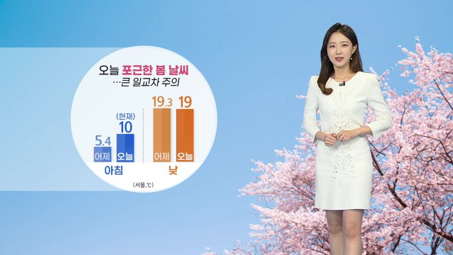 [날씨] 오늘 아침 쌀쌀·낮 포근...큰 일교차 주의 / YTN