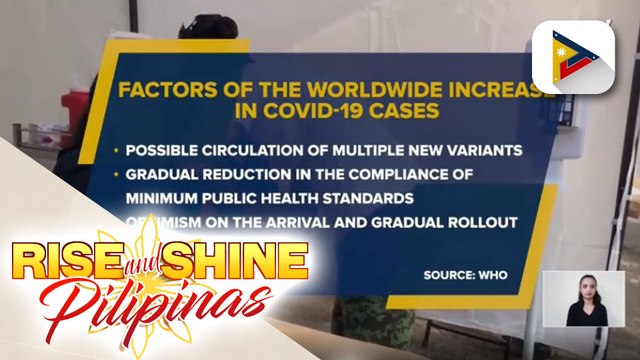 WHO: Tinukoy ang mga dahilan ng mga dahilan ng pagtaas ng kaso ng COVID-19