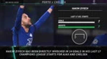 Big Match Focus - Porto v Chelsea