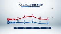 [뉴스큐] 검색어는 알고 있다?...구글·네이버 '서울시장 후보 관심도' / YTN