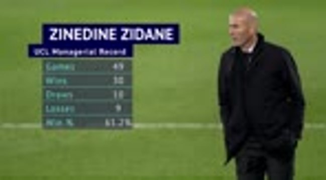 Zinedine Zidane - 50 Champions League Games