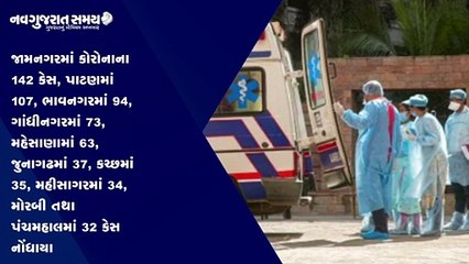 Navgujarat Samay News Fatafat on 6th April 2021, Evening Update