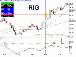 The markets starting to go bullish: a couple day trades too