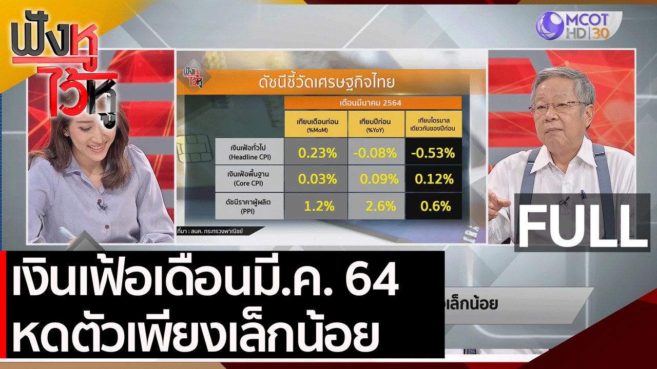 (คลิปเต็ม) เงินเฟ้อเดือนมี.ค. 64 หดตัวเพียงเล็ก...