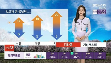 [날씨] 일교차 큰 봄날씨…곳곳 건조주의보