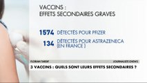 Covid-19 : quels sont les effets secondaires des vaccins ?