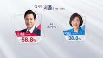 [이 시각 개표상황] 서울 개표율 0.6%...박영선 38%·오세훈 58.8% / YTN
