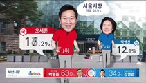 [이 시각 개표상황] 서울 개표율 26.4%…오세훈 55.7% - 박영선 41.3%
