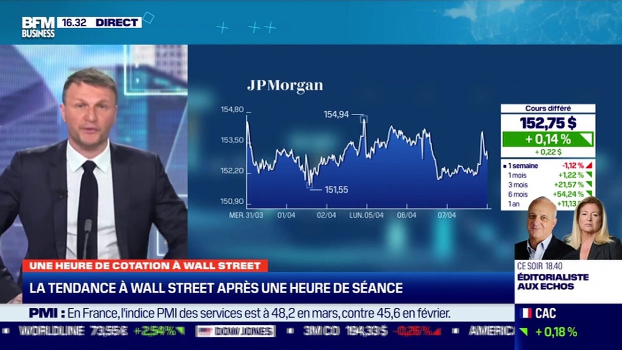 Romain Daubry (Bourse Direct) : quel potentiel technique pour les marchés ? - 07/04
