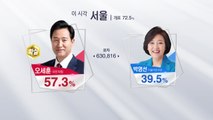 [이 시각 개표상황] 서울 개표율 72.5%...오세훈 후보 당선 '확실' / YTN