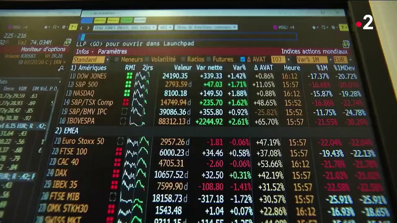 Bourse : comment expliquer la hausse du CAC 40, qui atteint un niveau inédit depuis 2007 ?