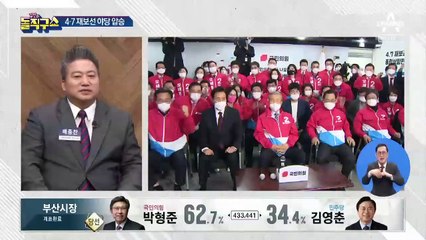 吳, 서울 25개구 ‘싹쓸이’…강남3구 투표율 최고