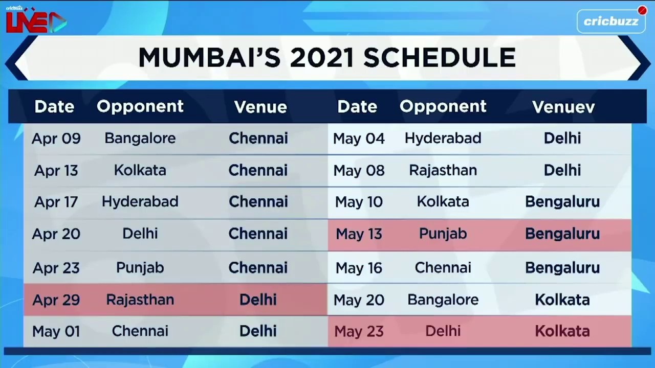 Winning three consecutive titles should be Mumbai's only incentive_ Harsha Bhogle