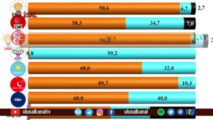 Saros araştırdı: Vatandaş HDP'nin kapatılmasını istiyor mu?