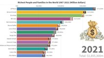 Top 15 Richest People and families In the World (1987-2021) | Forbes Billionaire List