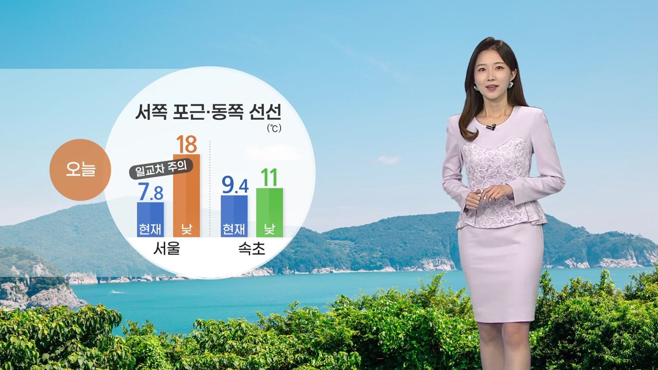 [날씨] 오늘 서쪽 맑고 포근, 동쪽 선선...내륙 대기 건조 / YTN
