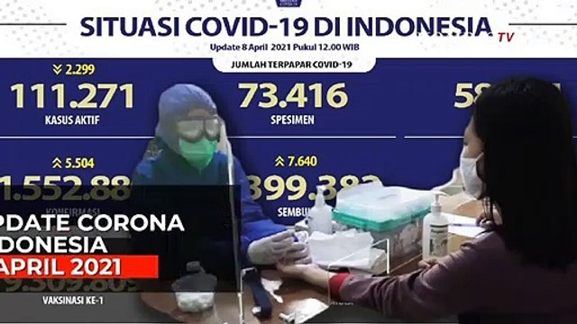 Update Corona Indonesia 8 April 2021: Pasien Sembuh Bertambah 7.640 Orang