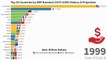 Top 20 Countries by Nominal GDP (1970-2050) History & Projection | Largest Economies