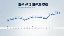 [뉴스라이브] 신규 확진 671명...기존 거리두기 단계 유지 / YTN